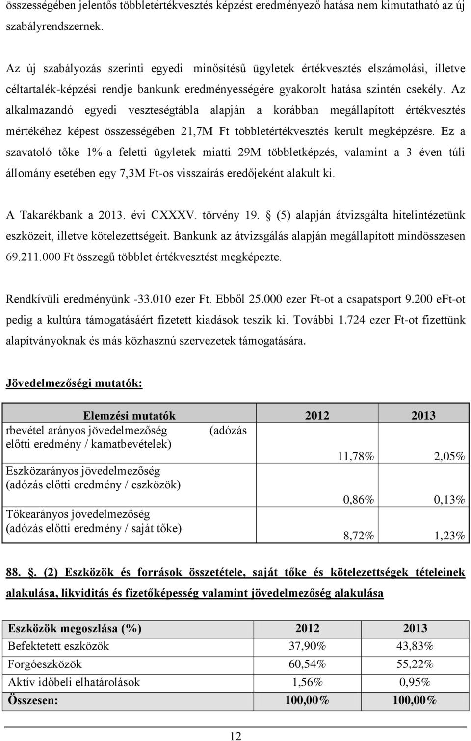 Az alkalmazandó egyedi veszteségtábla alapján a korábban megállapított értékvesztés mértékéhez képest összességében 21,7M Ft többletértékvesztés került megképzésre.