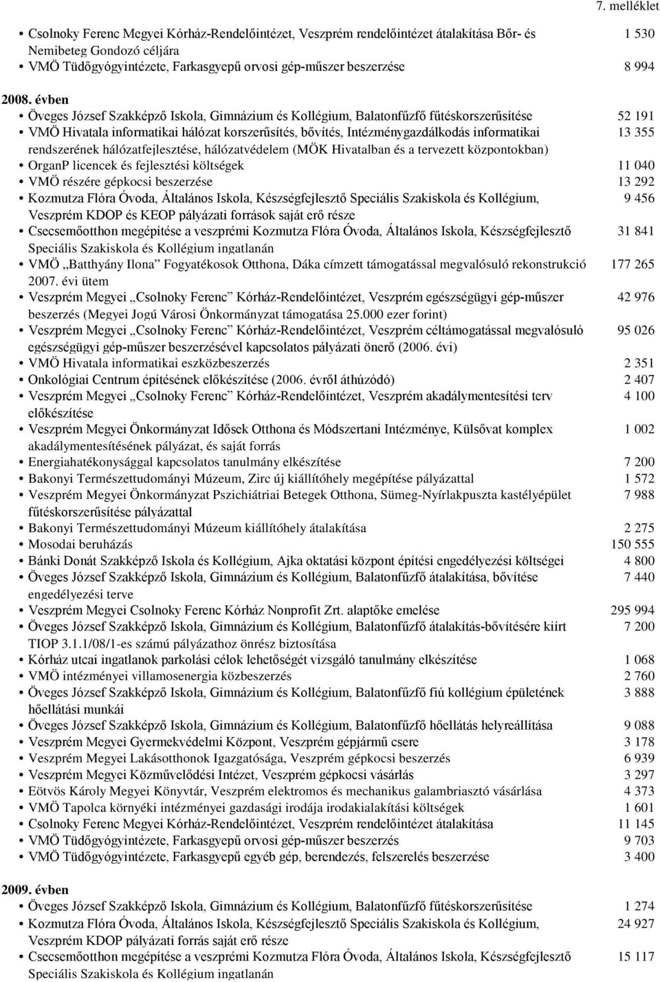 évben Öveges József Szakképző Iskola, Gimnázium és Kollégium, Balatonfűzfő fűtéskorszerűsítése 52 191 VMÖ Hivatala informatikai hálózat korszerűsítés, bővítés, Intézménygazdálkodás informatikai 13