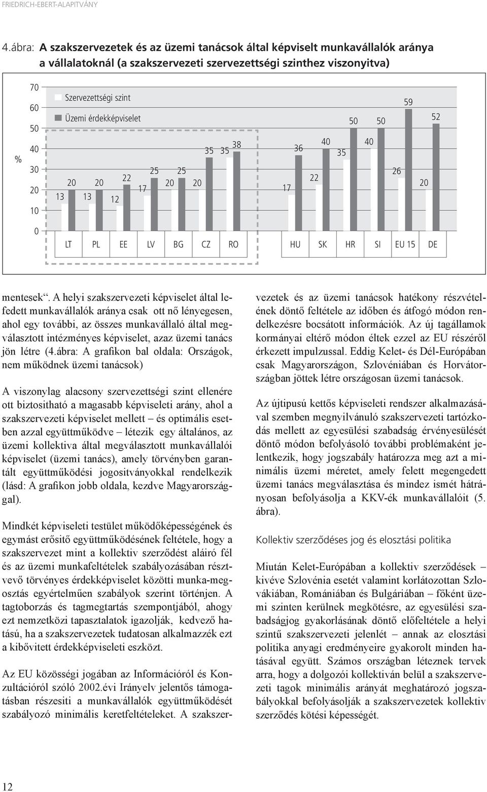 Üzemi érdekképviselet 35 25 25 22 20 20 20 20 17 13 13 12 38 35 36 17 22 40 35 50 50 40 26 59 20 52 0 LT PL EE LV BG CZ RO HU SK HR SI EU 15 DE mentesek.