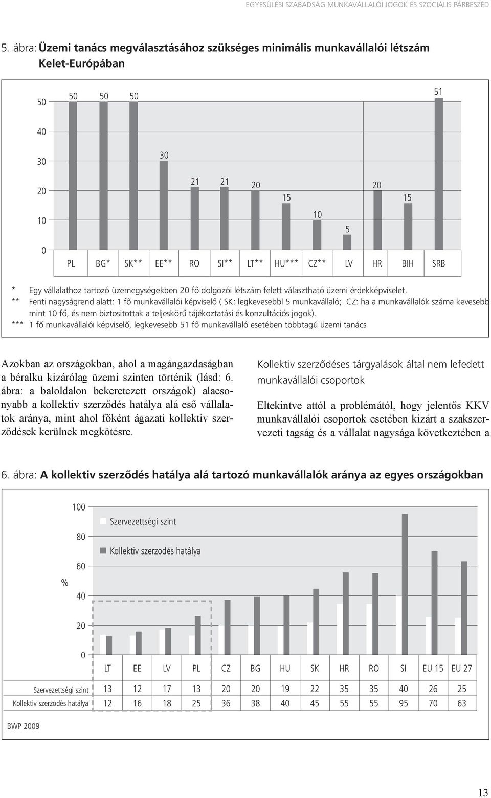 SRB * Egy vállalathoz tartozó üzemegységekben 20 fő dolgozói létszám felett választható üzemi érdekképviselet.