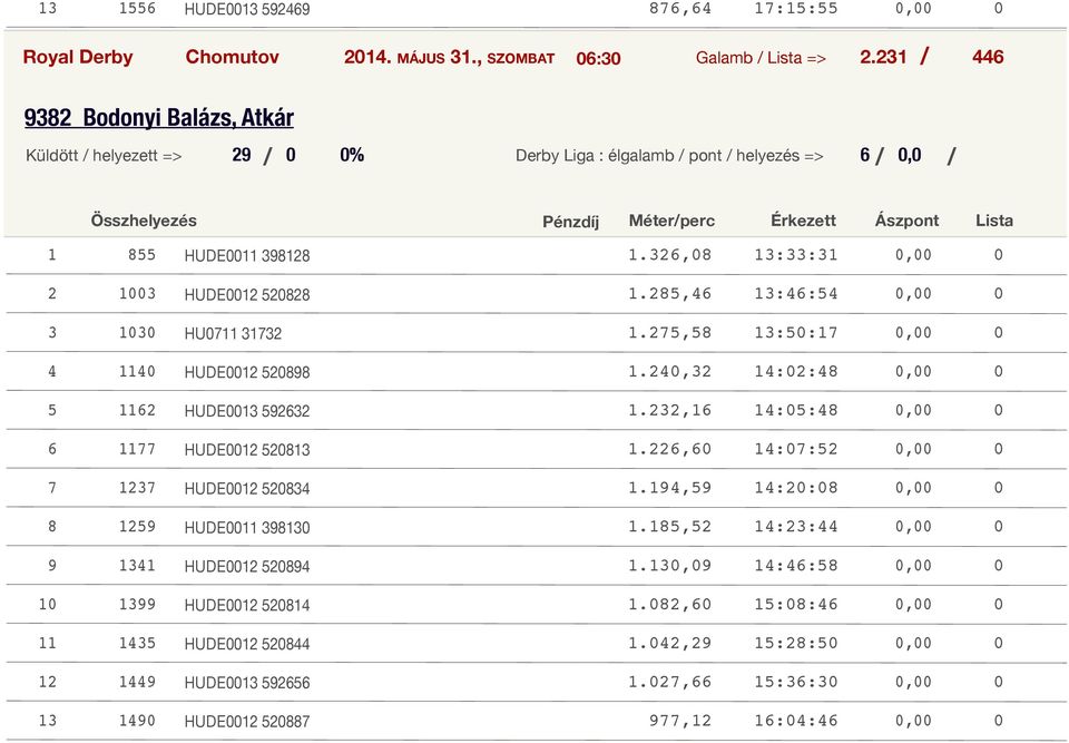 Ászpont Lista HUDE00.,0 :: 0,00 0 00 HUDE00 0., :: 0,00 0 00 HU0., :0: 0,00 0 0 HUDE00 0.0, :0: 0,00 0 HUDE00.