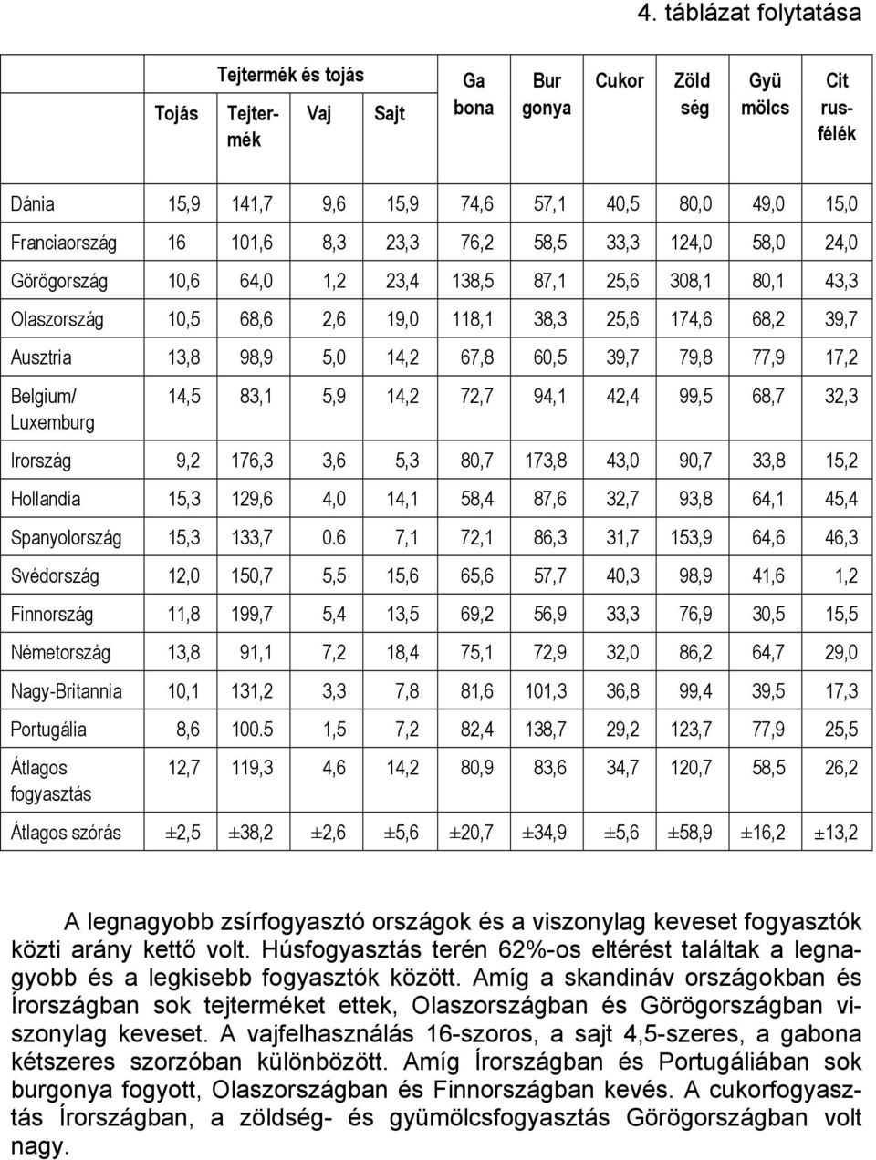 67,8 60,5 39,7 79,8 77,9 17,2 Belgium/ Luxemburg 14,5 83,1 5,9 14,2 72,7 94,1 42,4 99,5 68,7 32,3 Irország 9,2 176,3 3,6 5,3 80,7 173,8 43,0 90,7 33,8 15,2 Hollandia 15,3 129,6 4,0 14,1 58,4 87,6