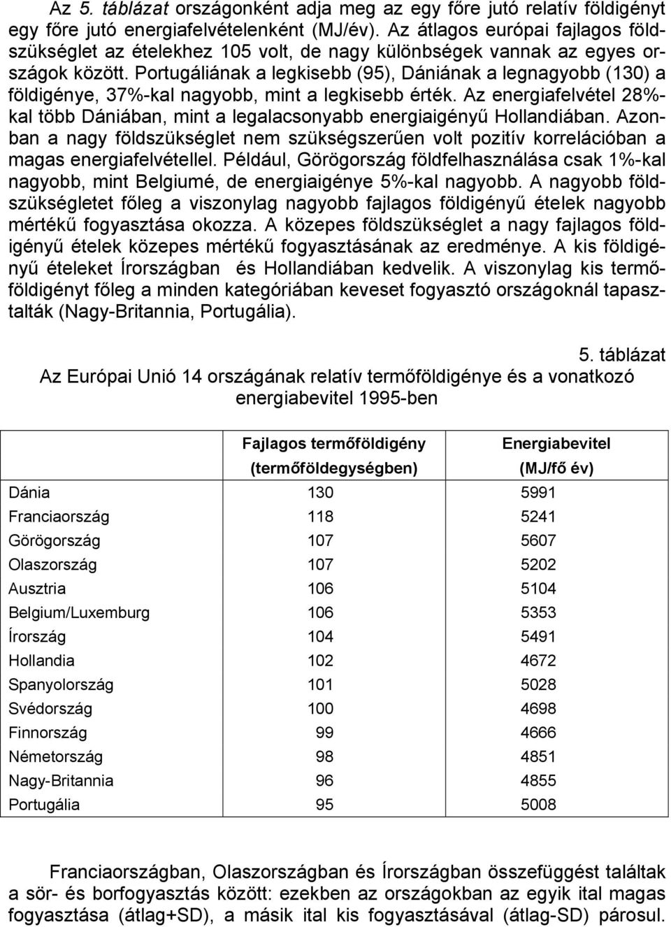 Portugáliának a legkisebb (95), Dániának a legnagyobb (130) a földigénye, 37%-kal nagyobb, mint a legkisebb érték.