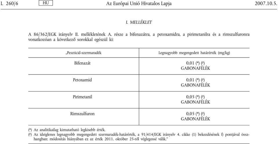 (mg/kg) Bifenazát 0,01 (*) ( p ) GABONAFÉLÉK Petoxamid 0,01 (*) ( p ) GABONAFÉLÉK Pirimetanil 0,05 (*) ( p ) GABONAFÉLÉK Rimszulfuron 0,05 (*) ( p ) GABONAFÉLÉK (*) Az