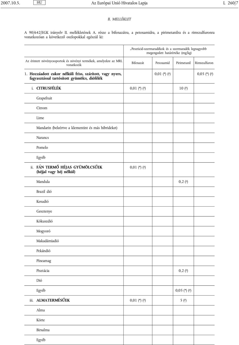 Hozzáadott cukor nélküli friss, szárított, vagy nyers, fagyasztással tartósított gyümölcs, diófélék 0,01 (*) ( p ) 0,05 (*) ( p ) i.