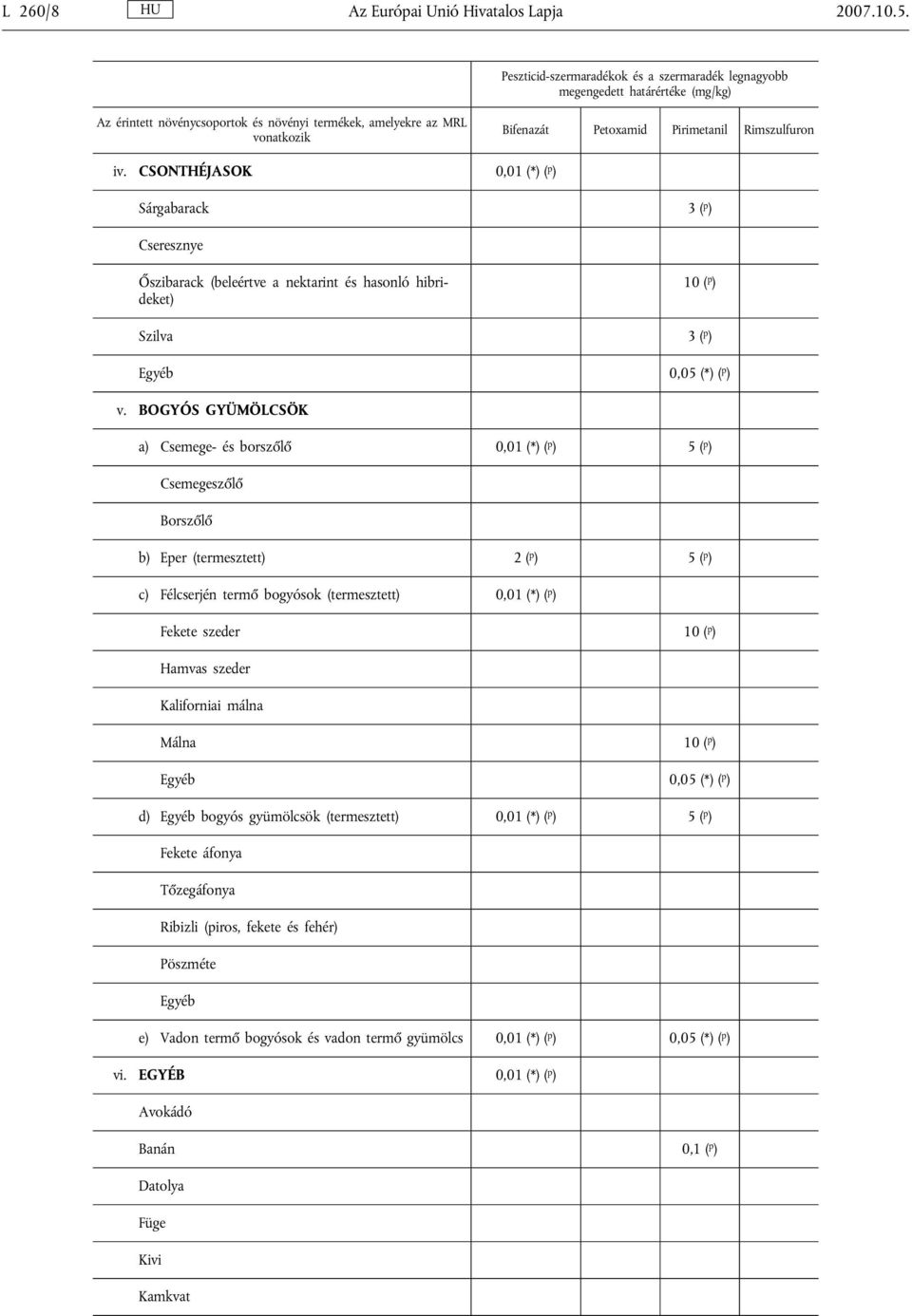 BOGYÓS GYÜMÖLCSÖK a) Csemege- és borszőlő 0,01 (*) ( p ) 5 ( p ) Csemegeszőlő Borszőlő b) Eper (termesztett) 2 ( p ) 5 ( p ) c) Félcserjén termő bogyósok (termesztett) 0,01 (*) ( p ) Fekete