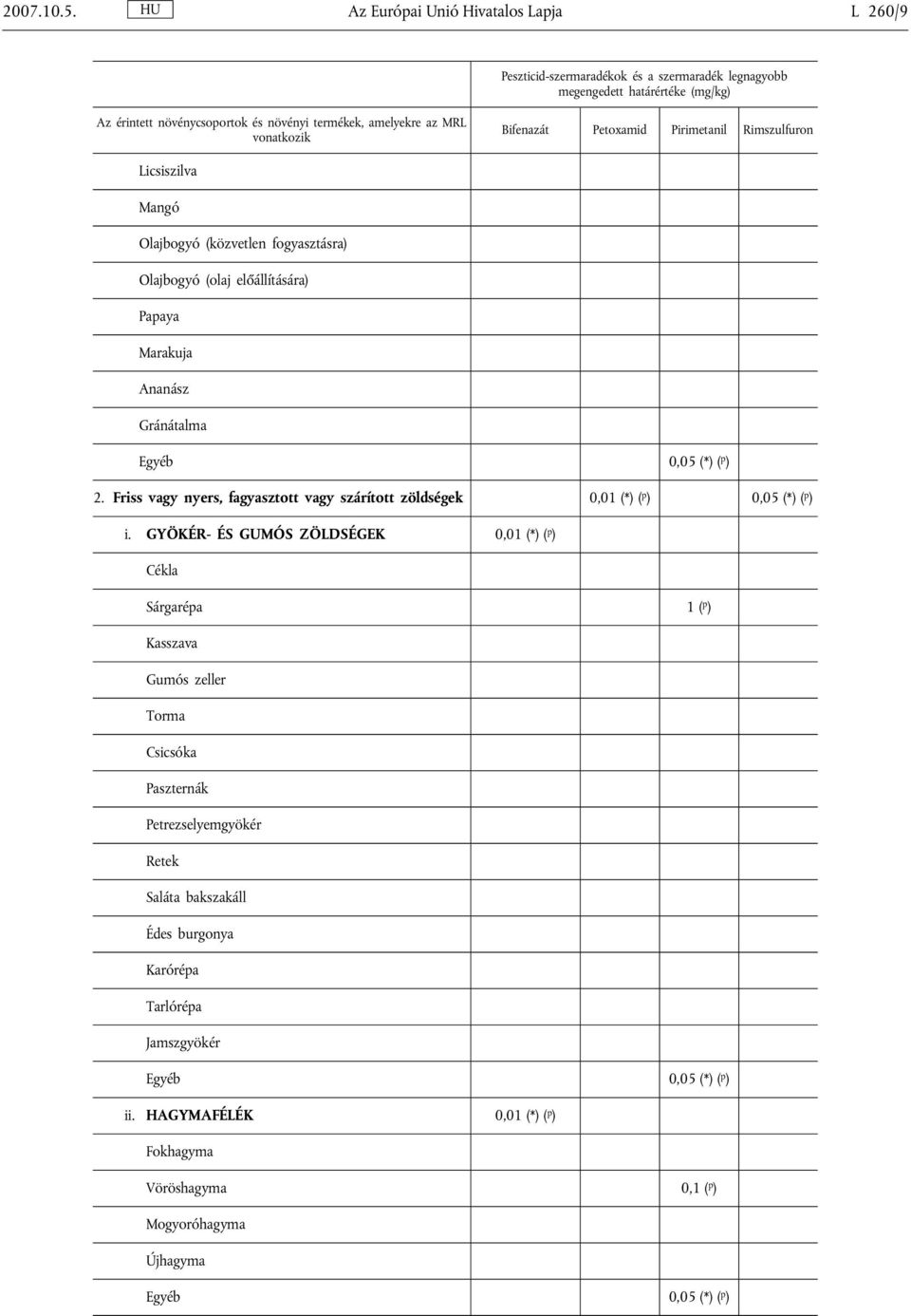 Gránátalma 0,05 (*) ( p ) 2. Friss vagy nyers, fagyasztott vagy szárított zöldségek 0,01 (*) ( p ) 0,05 (*) ( p ) i.