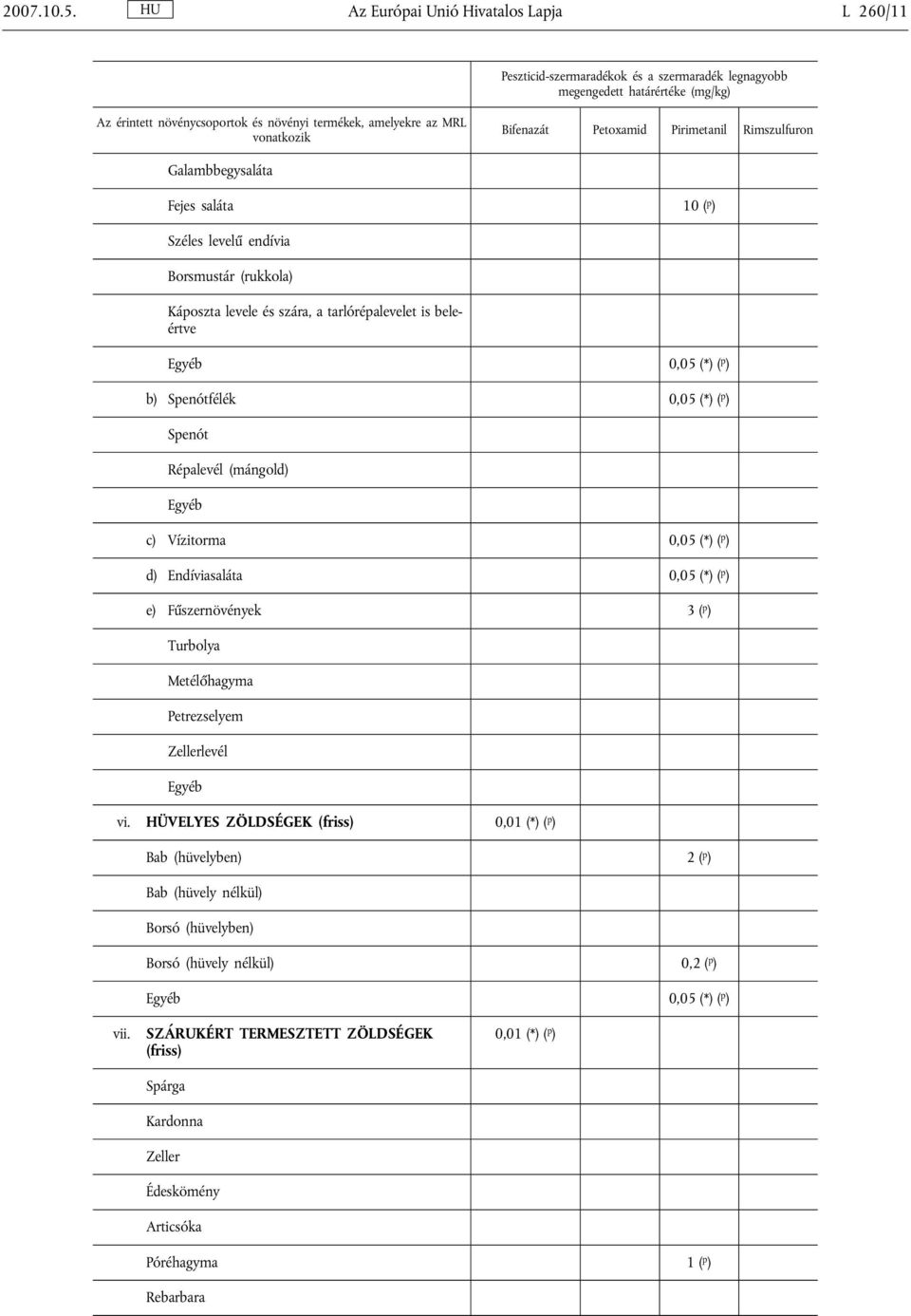 beleértve 0,05 (*) ( p ) b) Spenótfélék 0,05 (*) ( p ) Spenót Répalevél (mángold) c) Vízitorma 0,05 (*) ( p ) d) Endíviasaláta 0,05 (*) ( p ) e) Fűszernövények 3 ( p )