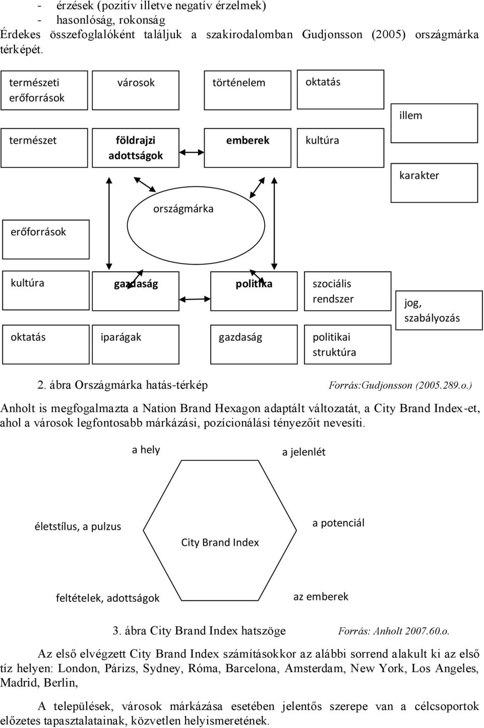 oktatás iparágak gazdaság politikai struktúra 2. ábra Országmárka hatás-térkép Forrás:Gudjonsson (2005.289.o.) Anholt is megfogalmazta a Nation Brand Hexagon adaptált változatát, a City Brand Index-et, ahol a városok legfontosabb márkázási, pozícionálási tényezőit nevesíti.