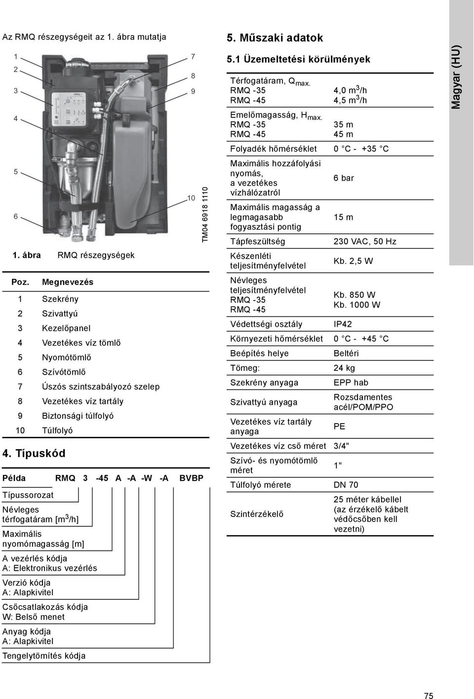 Megnevezés 1 Szekrény 2 Szivattyú 3 Kezelőpanel 4 Vezetékes víz tömlő 5 Nyomótömlő 6 Szívótömlő 7 Úszós szintszabályozó szelep 8 Vezetékes víz tartály 9 Biztonsági túlfolyó 10 Túlfolyó 4.