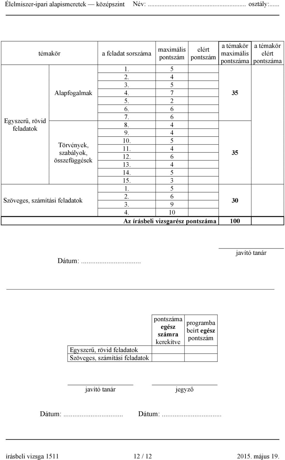 10 Az írásbeli vizsgarész pontszáma 100 a témakör elért pontszáma Dátum:.