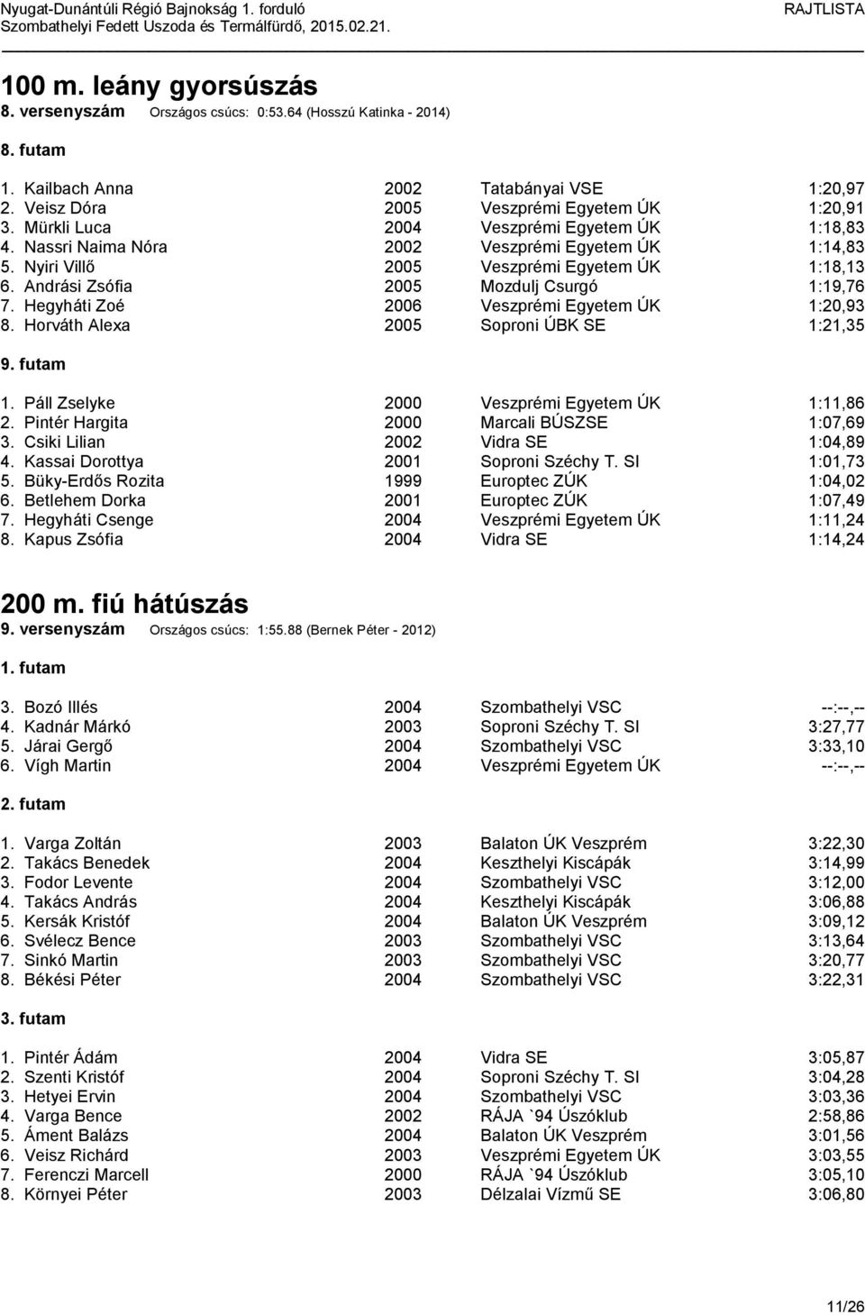 Hegyháti Zoé 2006 Veszprémi Egyetem ÚK 1:20,93 8. Horváth Alexa 2005 Soproni ÚBK SE 1:21,35 9. futam 1. Páll Zselyke 2000 Veszprémi Egyetem ÚK 1:11,86 2. Pintér Hargita 2000 Marcali BÚSZSE 1:07,69 3.