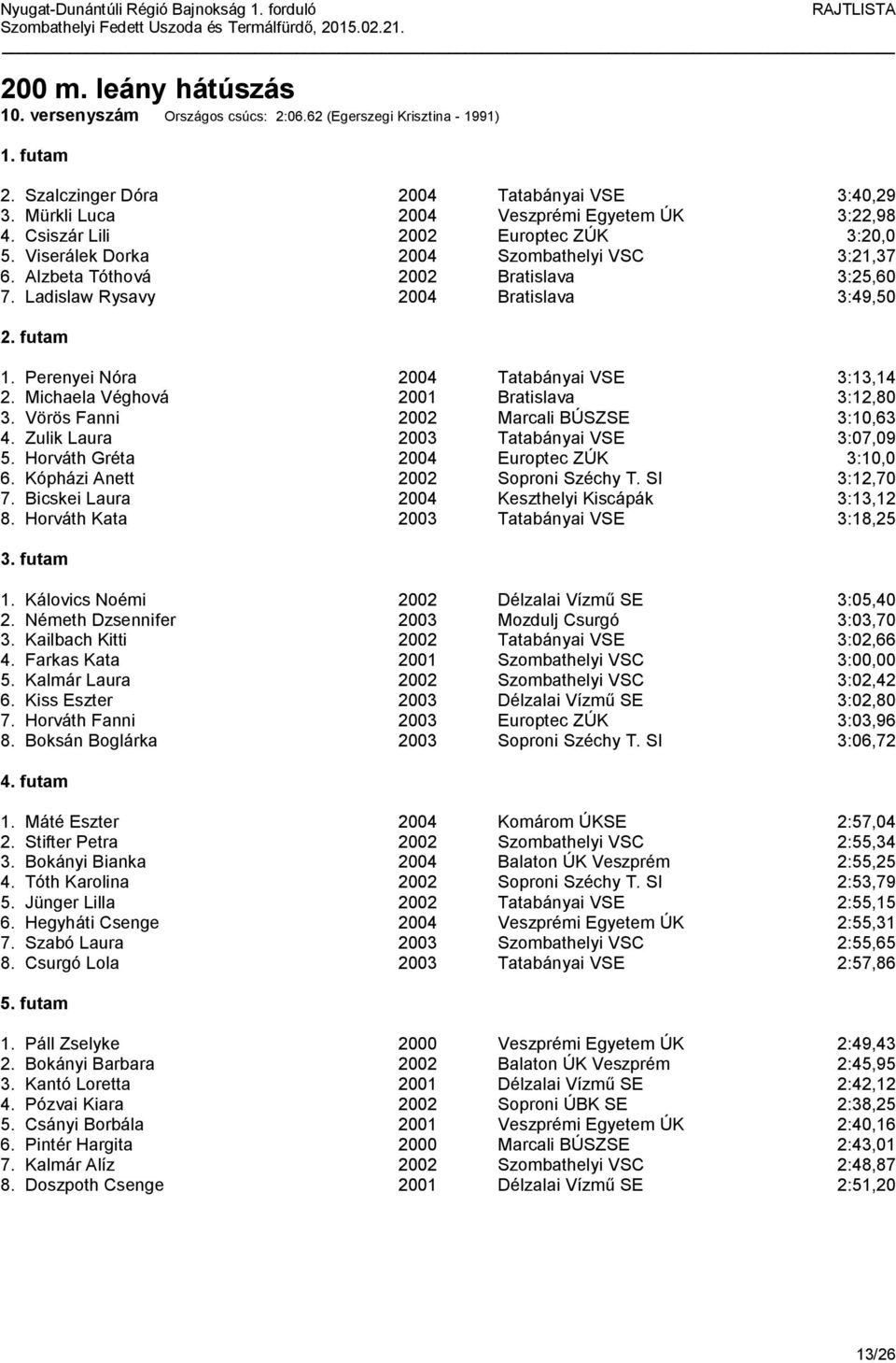 Perenyei Nóra 2004 Tatabányai VSE 3:13,14 2. Michaela Véghová 2001 Bratislava 3:12,80 3. Vörös Fanni 2002 Marcali BÚSZSE 3:10,63 4. Zulik Laura 2003 Tatabányai VSE 3:07,09 5.