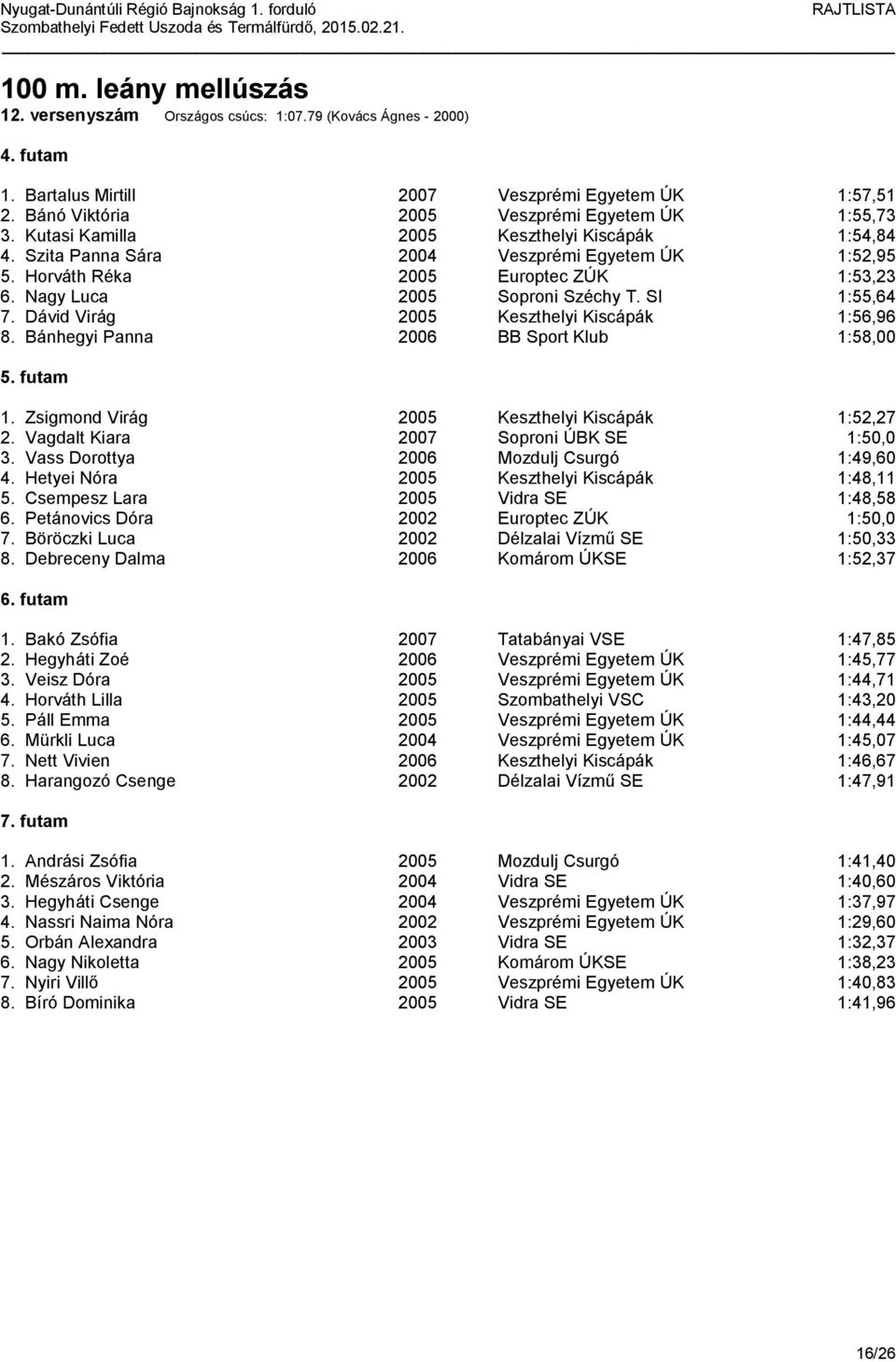 Dávid Virág 2005 Keszthelyi Kiscápák 1:56,96 8. Bánhegyi Panna 2006 BB Sport Klub 1:58,00 1. Zsigmond Virág 2005 Keszthelyi Kiscápák 1:52,27 2. Vagdalt Kiara 2007 Soproni ÚBK SE 1:50,0 3.