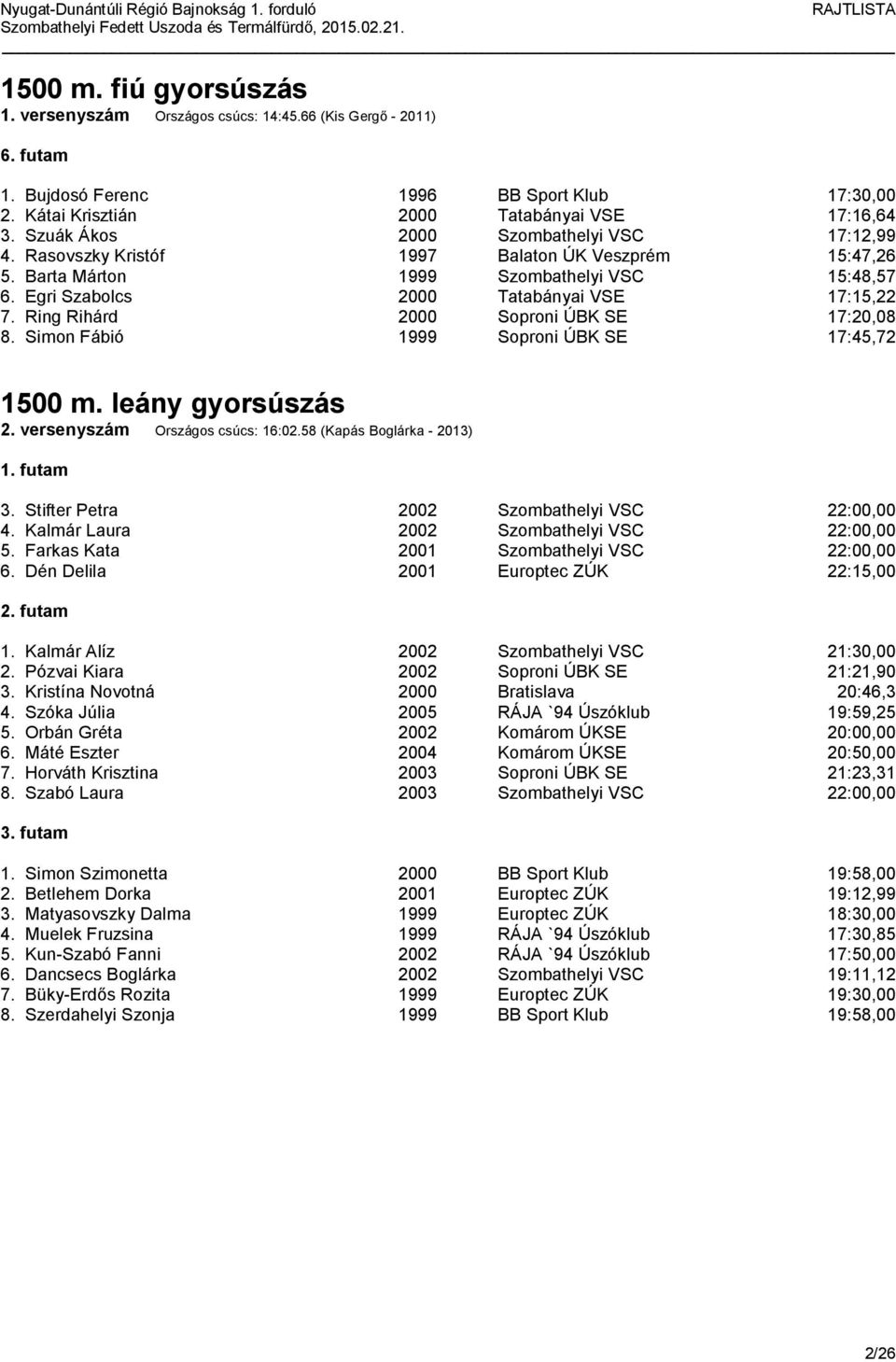 Ring Rihárd 2000 Soproni ÚBK SE 17:20,08 8. Simon Fábió 1999 Soproni ÚBK SE 17:45,72 1500 m. leány gyorsúszás 2. versenyszám Országos csúcs: 16:02.58 (Kapás Boglárka - 2013) 3.