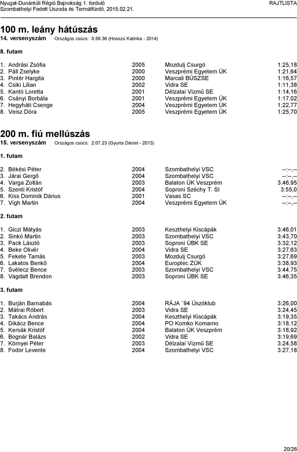 Hegyháti Csenge 2004 Veszprémi Egyetem ÚK 1:22,77 8. Veisz Dóra 2005 Veszprémi Egyetem ÚK 1:25,70 200 m. fiú mellúszás 15. versenyszám Országos csúcs: 2:07.23 (Gyurta Dániel - 2013) 2.