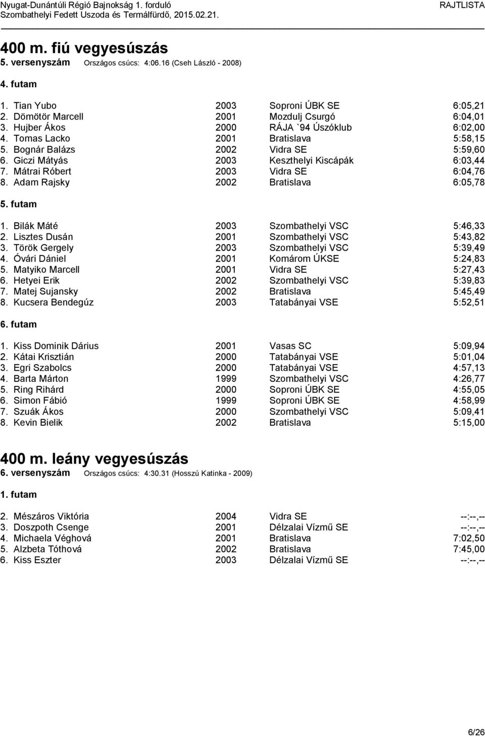 Mátrai Róbert 2003 Vidra SE 6:04,76 8. Adam Rajsky 2002 Bratislava 6:05,78 1. Bilák Máté 2003 Szombathelyi VSC 5:46,33 2. Lisztes Dusán 2001 Szombathelyi VSC 5:43,82 3.