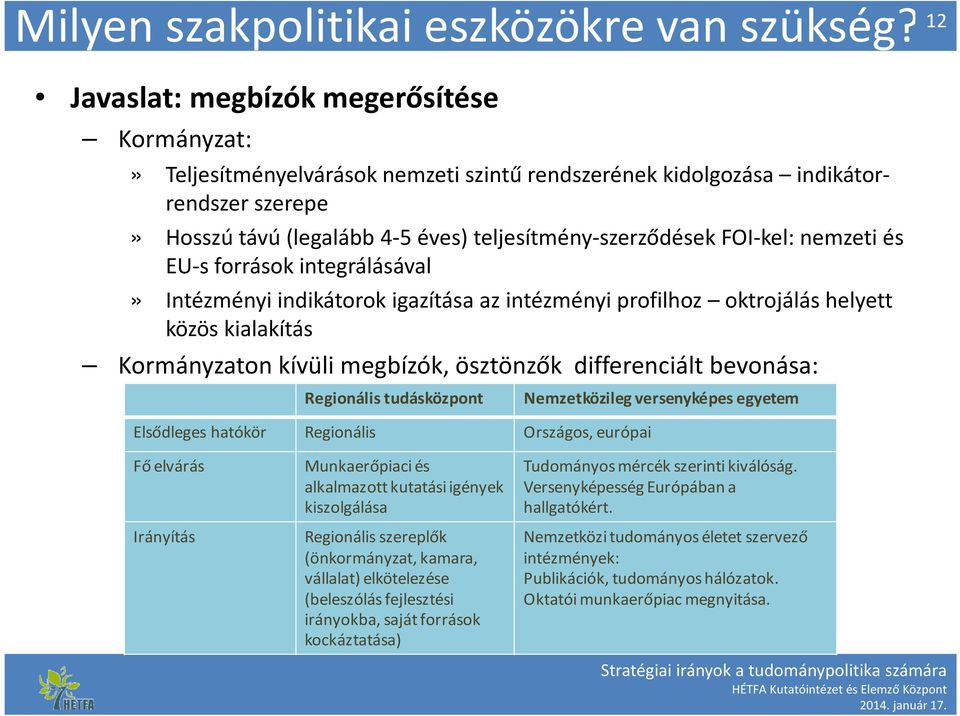 FOI-kel: nemzeti és EU-s források integrálásával» Intézményi indikátorok igazítása az intézményi profilhoz oktrojálás helyett közös kialakítás Kormányzaton kívüli megbízók, ösztönzők differenciált