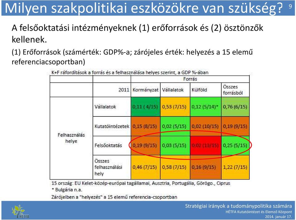 (2) ösztönzők kellenek.