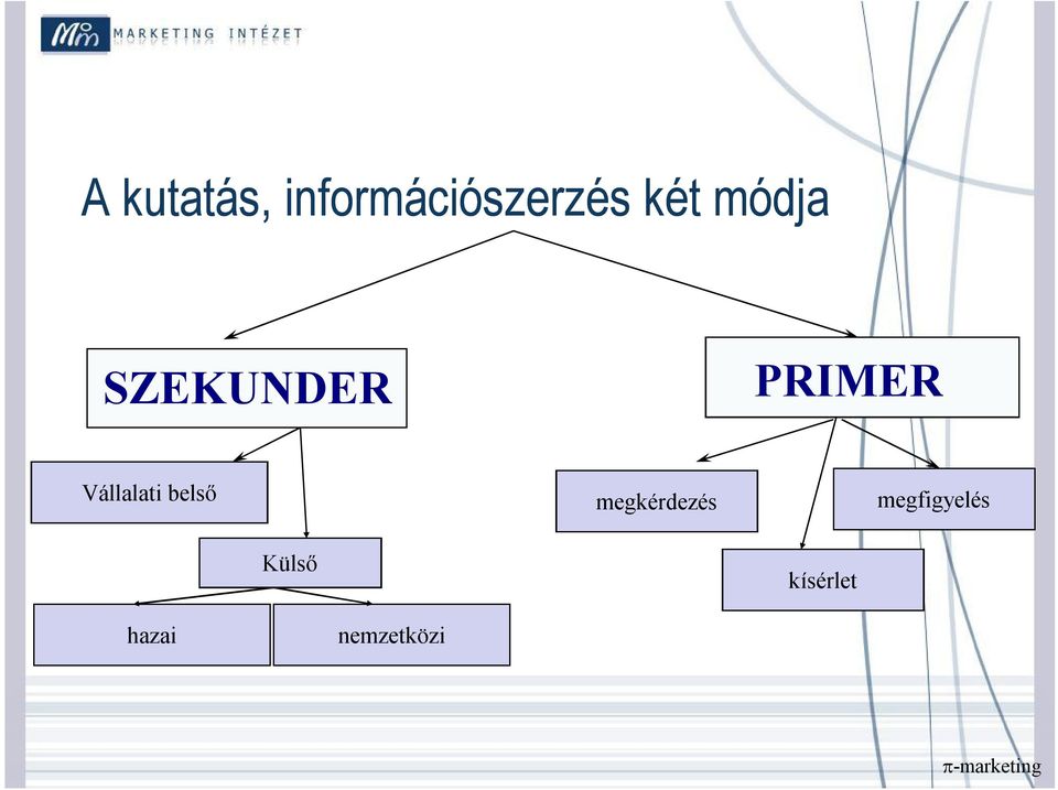 Vállalati belső Külső