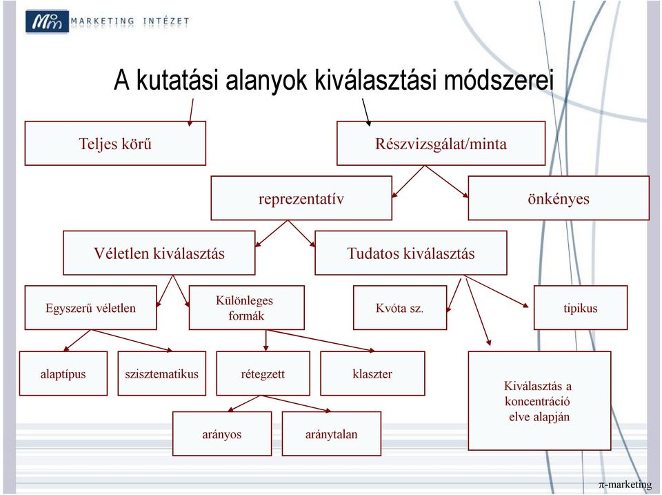 véletlen Különleges formák Kvóta sz.