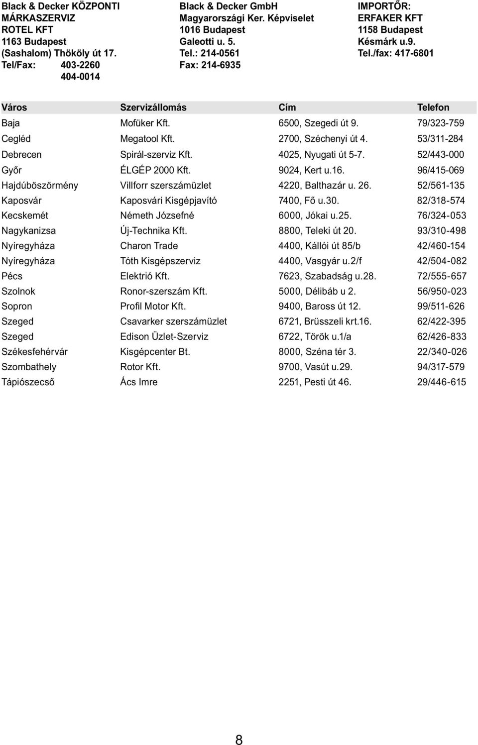 79/323-759 Cegléd Megatool Kft. 2700, Széchenyi út 4. 53/311-284 Debrecen Spirál-szerviz Kft. 4025, Nyugati út 5-7. 52/443-000 Győr ÉLGÉP 2000 Kft. 9024, Kert u.16.