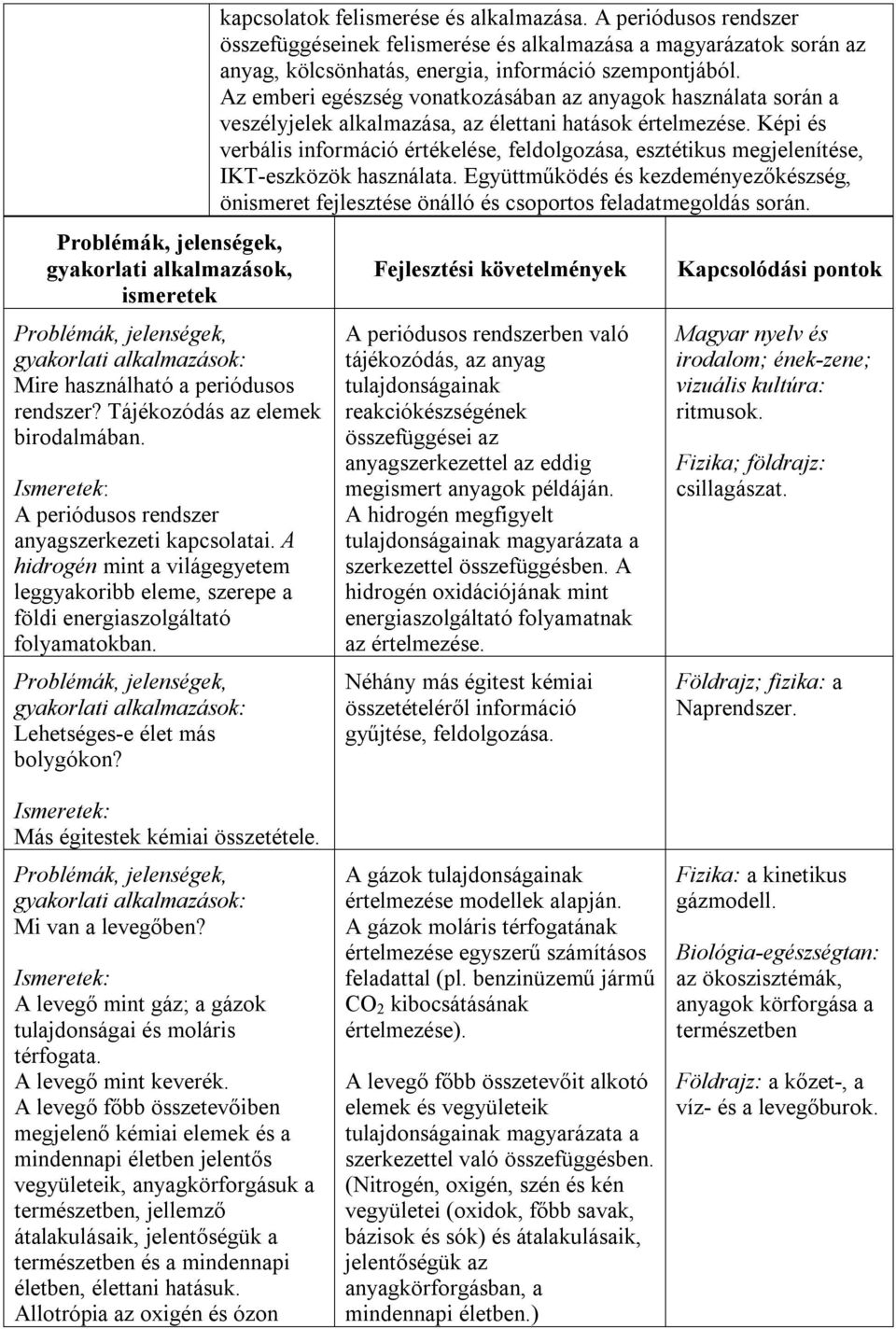 A periódusos rendszer összefüggéseinek felismerése és alkalmazása a magyarázatok során az anyag, kölcsönhatás, energia, információ szempontjából.