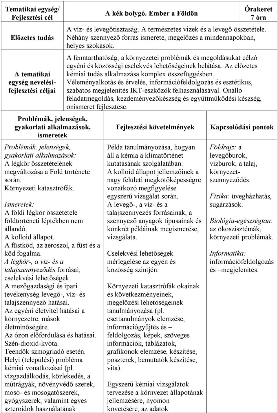 A légkör-, a víz- és a talajszennyeződés forrásai, cselekvési lehetőségek. A mezőgazdasági és ipari tevékenység levegő-, víz- és talajszennyező hatásai.