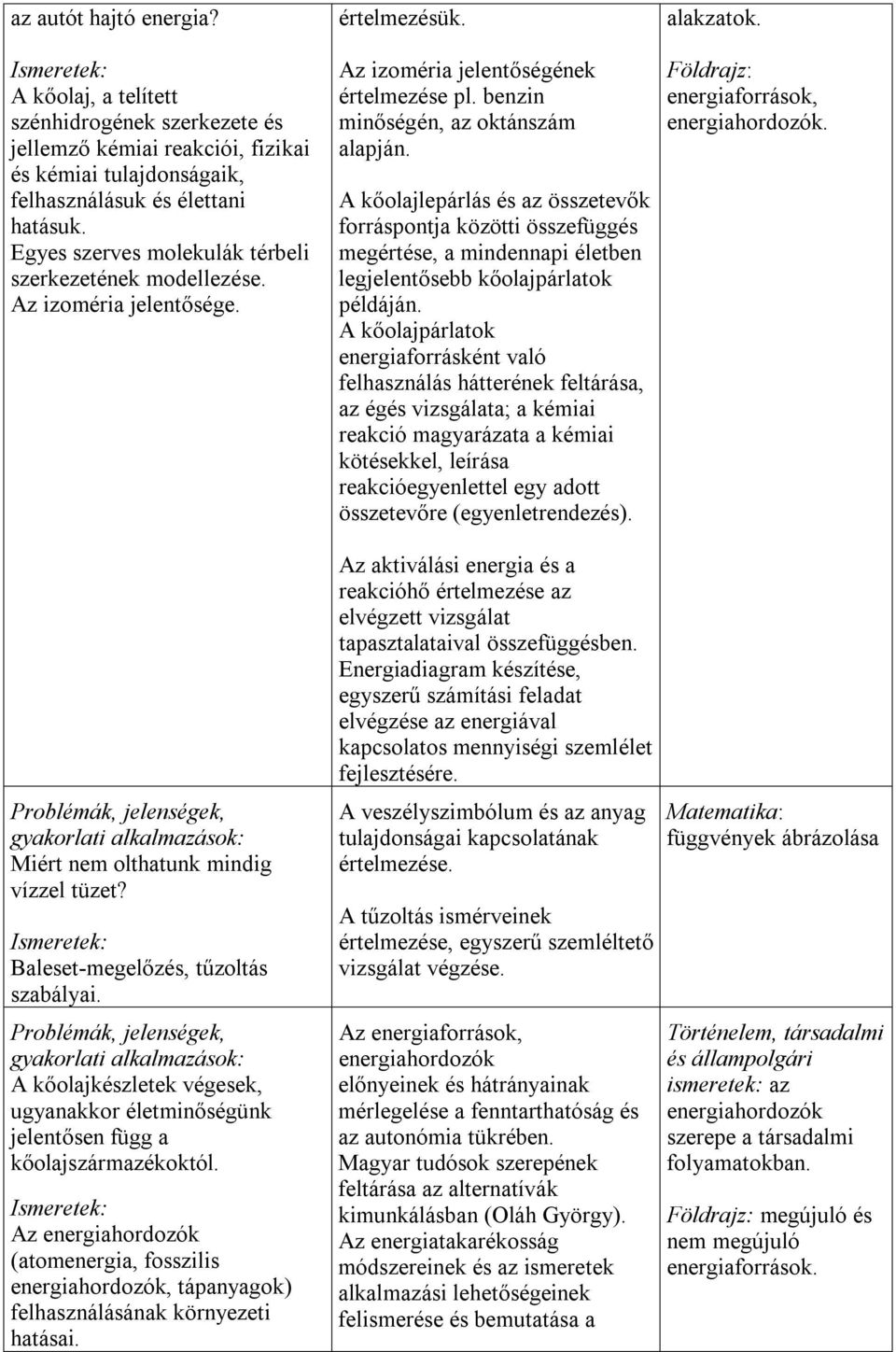 A kőolajlepárlás és az összetevők forráspontja közötti összefüggés megértése, a mindennapi életben legjelentősebb kőolajpárlatok példáján.