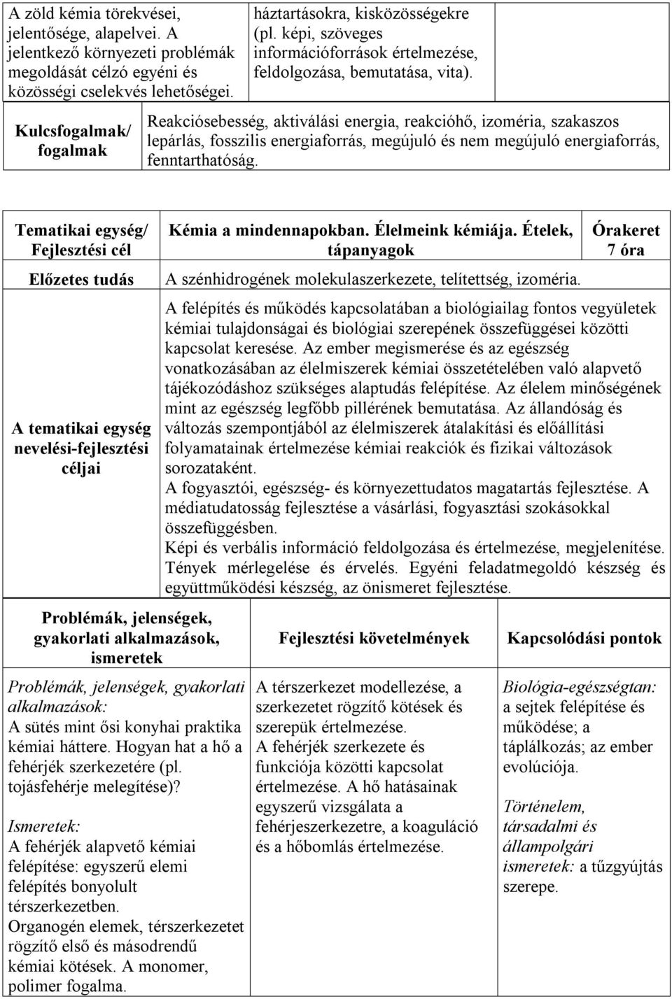 Reakciósebesség, aktiválási energia, reakcióhő, izoméria, szakaszos lepárlás, fosszilis energiaforrás, megújuló és nem megújuló energiaforrás, fenntarthatóság.