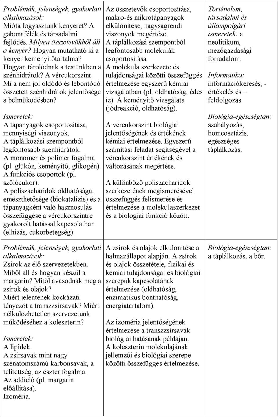 A táplálkozási szempontból legfontosabb szénhidrátok. A monomer és polimer fogalma (pl. glükóz, keményítő, glikogén). A funkciós csoportok (pl. szőlőcukor).