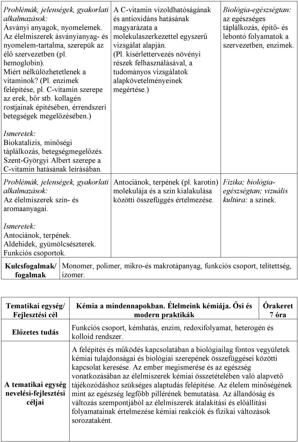 ) A C-vitamin vízoldhatóságának és antioxidáns hatásának magyarázata a molekulaszerkezettel egyszerű vizsgálat alapján. (Pl.