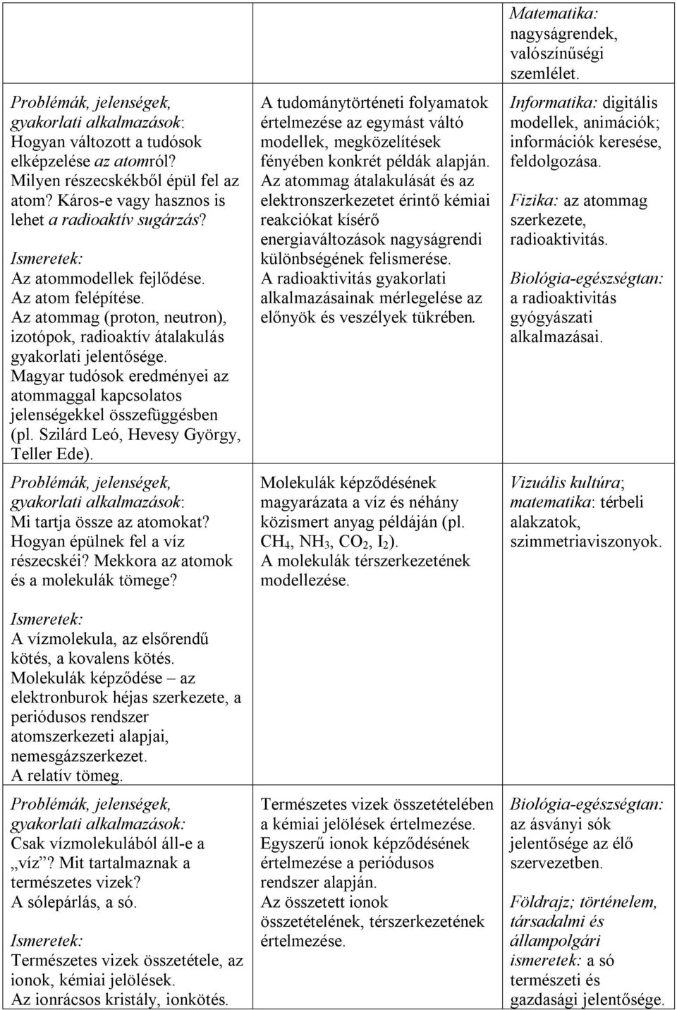 Szilárd Leó, Hevesy György, Teller Ede). Mi tartja össze az atomokat? Hogyan épülnek fel a víz részecskéi? Mekkora az atomok és a molekulák tömege? A vízmolekula, az elsőrendű kötés, a kovalens kötés.