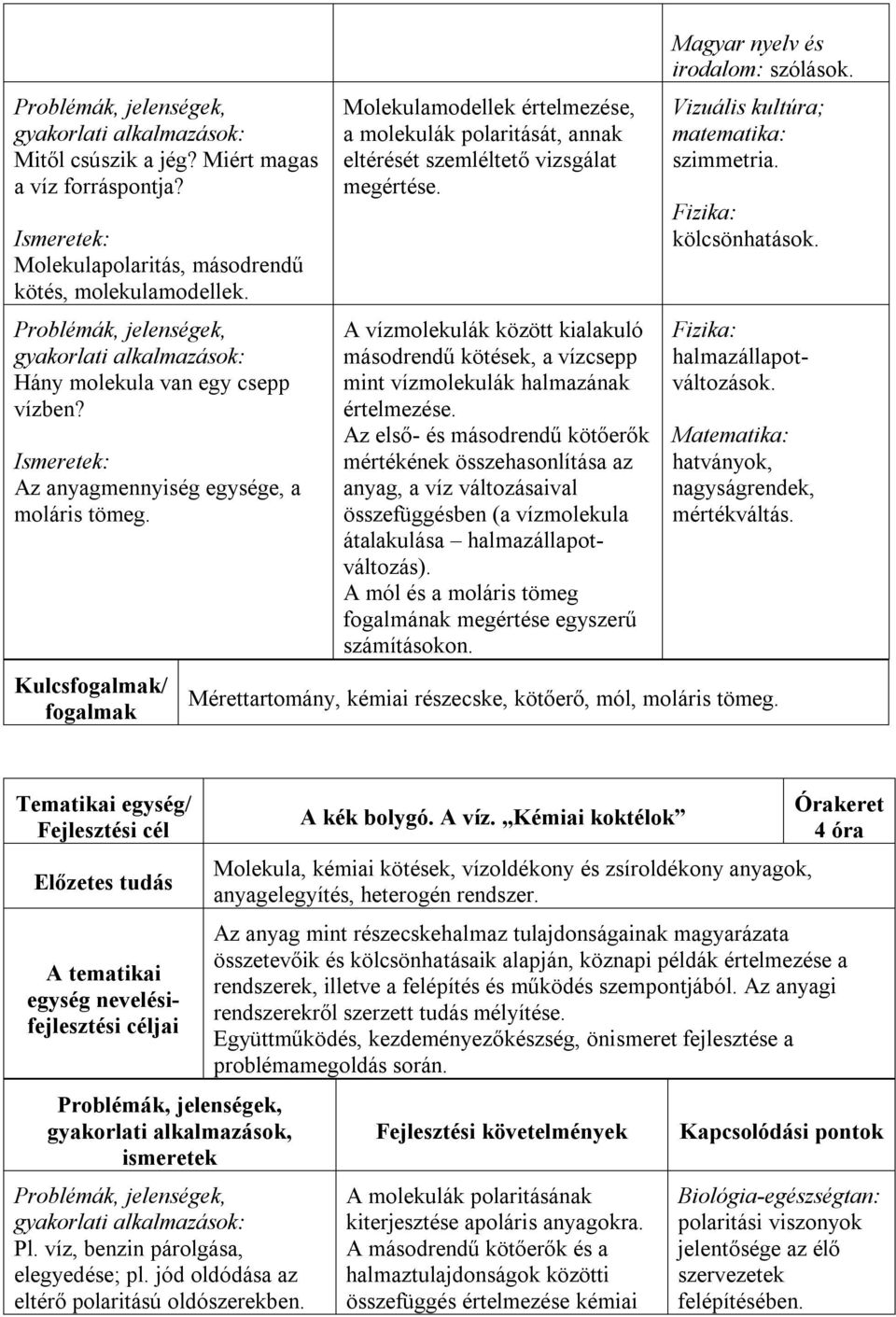 A vízmolekulák között kialakuló másodrendű kötések, a vízcsepp mint vízmolekulák halmazának Az első- és másodrendű kötőerők mértékének összehasonlítása az anyag, a víz változásaival összefüggésben (a