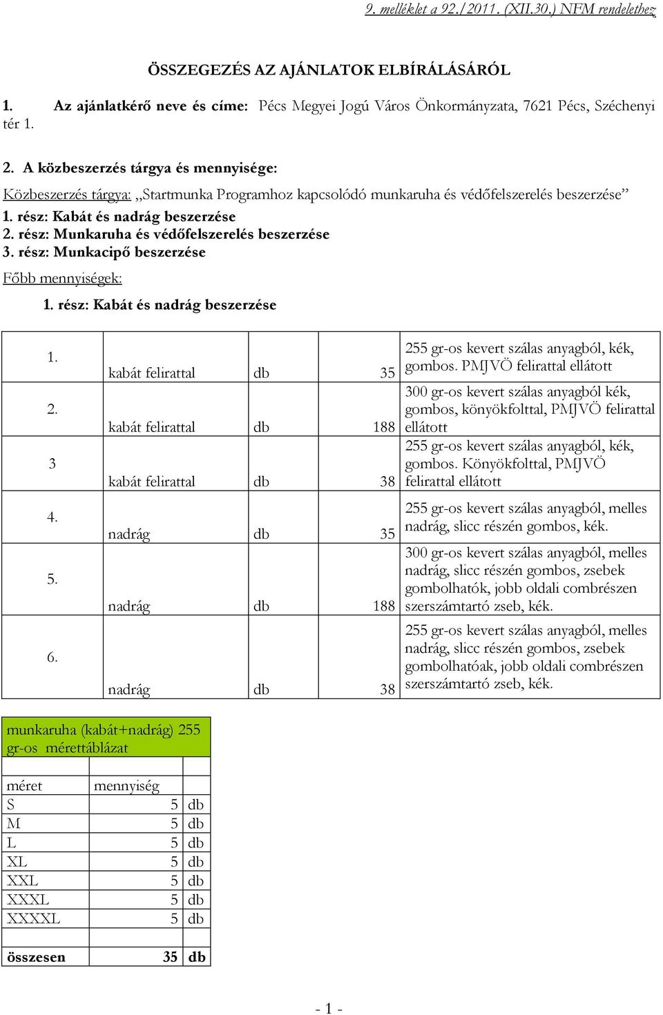 rész: unkaruha és védőfelszerelés beszerzése 3. rész: unkacipő beszerzése Főbb ek: 1. rész: Kabát és nadrág beszerzése 1. 2. 3 4. 5. 6.