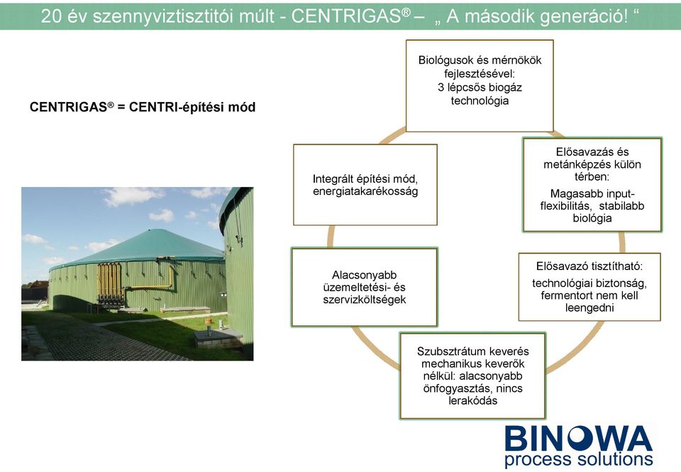 energiatakarékosság Elősavazás és metánképzés külön térben: Magasabb inputflexibilitás, stabilabb biológia Alacsonyabb