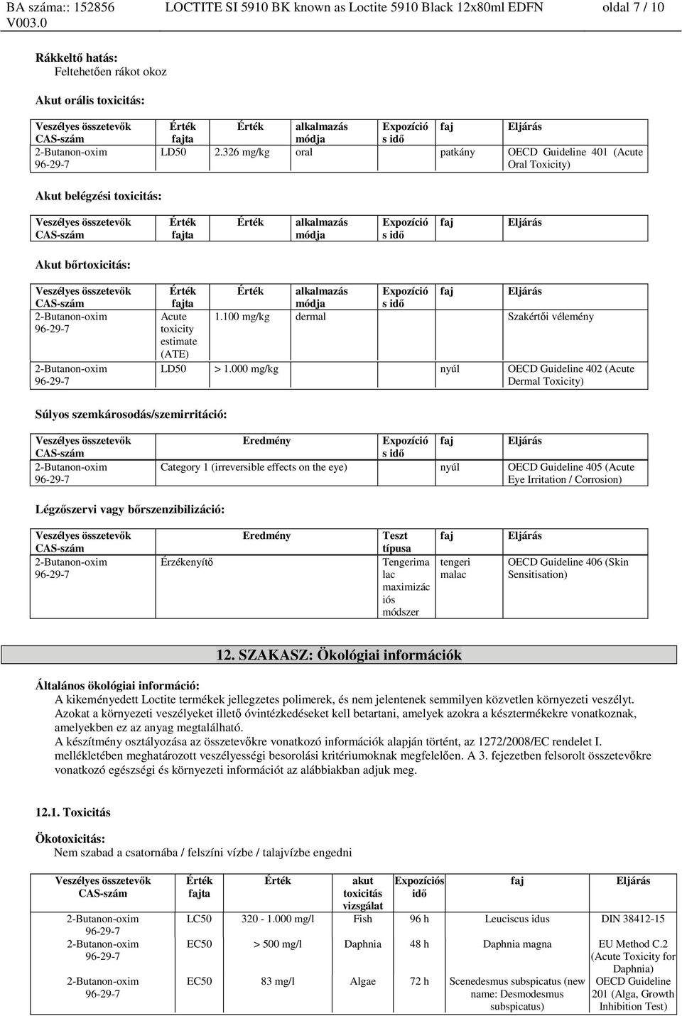 faj Eljárás Acute 1.100 mg/kg dermal Szakértői vélemény toxicity estimate (ATE) LD50 > 1.