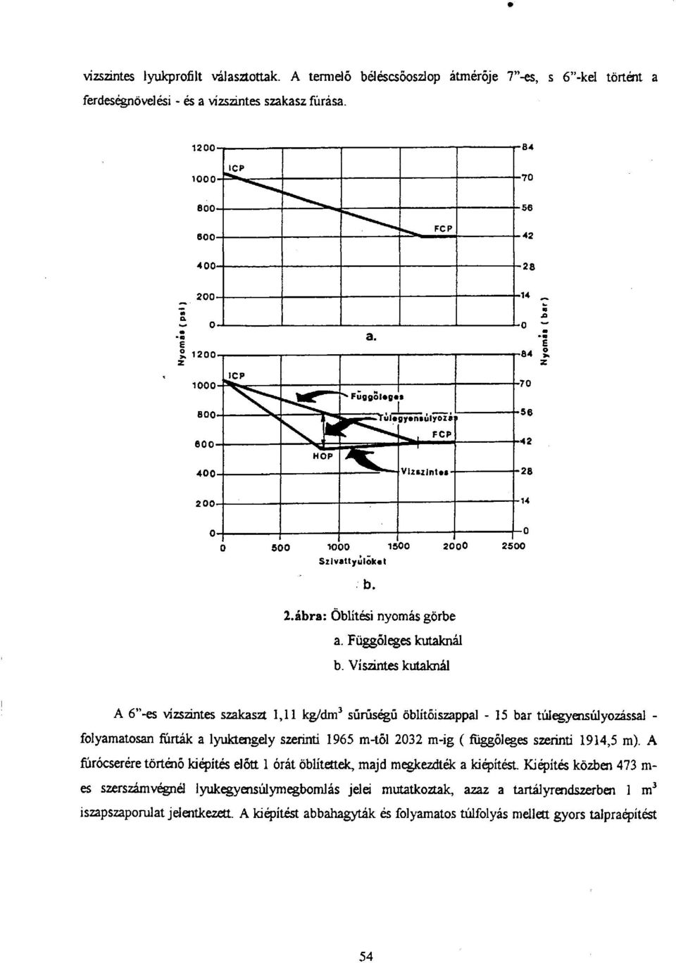 Víszintes kutaknál A 6"-es vízszintes szakaszt 1,11 kg/dm 3 sűrűségű öblítőiszappal - 15 bar túlegyensúlyozással - folyamatosan fúrták a lyuktengely szerinti 1965 m-től 2032 m-ig (függőleges szerinti