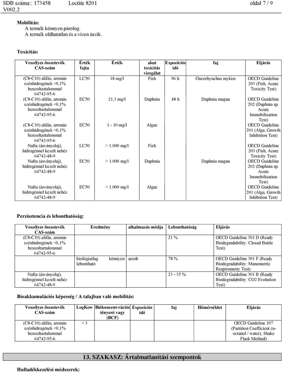 Daphnia magna OECD Guideline 202 (Daphnia sp. Acute Immobilisation Test) EC50 1-10 mg/l Algae OECD Guideline 201 (Alga, Growth Inhibition Test) LC50 > 1.