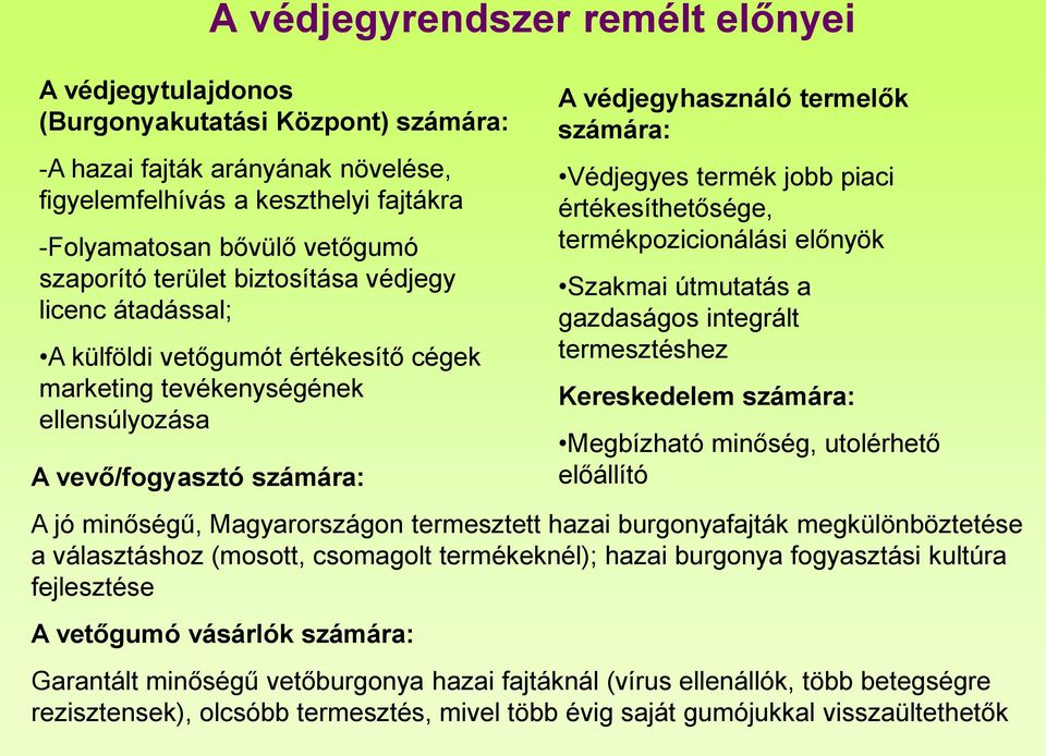 Védjegyes termék jobb piaci értékesíthetősége, termékpozicionálási előnyök Szakmai útmutatás a gazdaságos integrált termesztéshez Kereskedelem számára: Megbízható minőség, utolérhető előállító A jó