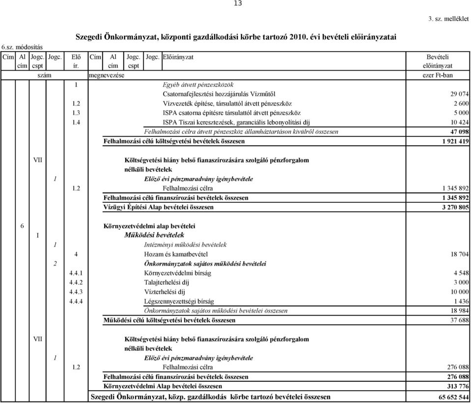 3 ISPA csatorna építésre társulattól átvett pénzeszköz 1.