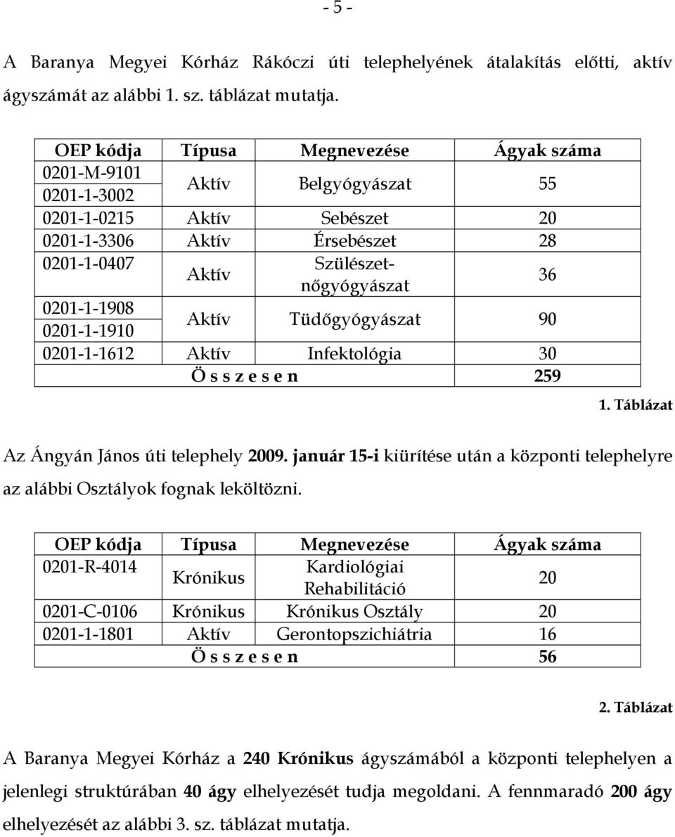 0201-1-1908 0201-1-1910 Aktív Tüdőgyógyászat 90 0201-1-1612 Aktív Infektológia 30 Ö s s z e s e n 259 1. Táblázat Az Ángyán János úti telephely 2009.