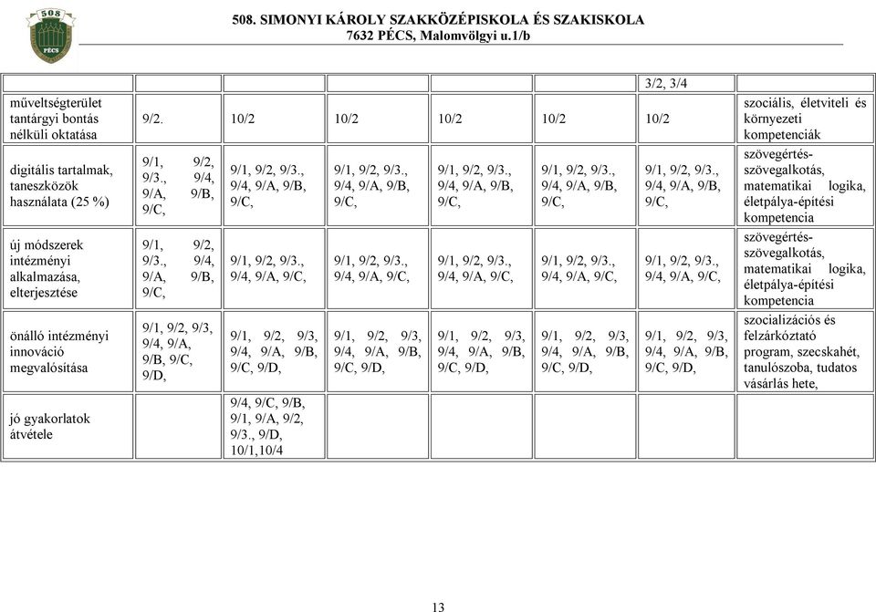 , 9/4, 9/A, 9/B, 9/C, 9/1, 9/2, 9/3., 9/4, 9/A, 9/C, 9/1, 9/2, 9/3, 9/4, 9/A, 9/B, 9/C, 9/D, 9/4, 9/C, 9/B, 9/1, 9/A, 9/2, 9/3., 9/D, 10/1,10/4 9/1, 9/2, 9/3., 9/4, 9/A, 9/B, 9/C, 9/1, 9/2, 9/3., 9/4, 9/A, 9/C, 9/1, 9/2, 9/3, 9/4, 9/A, 9/B, 9/C, 9/D, 9/1, 9/2, 9/3.