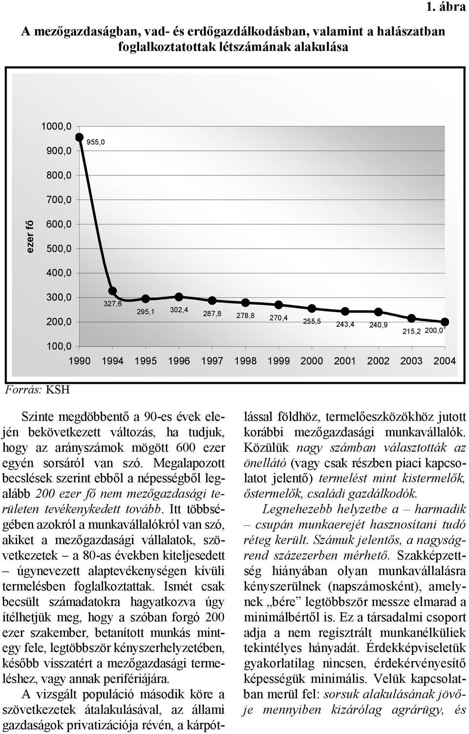 2003 2004 Forrás: KSH Szinte megdöbbentı a 90-es évek elején bekövetkezett változás, ha tudjuk, hogy az arányszámok mögött 600 ezer egyén sorsáról van szó.
