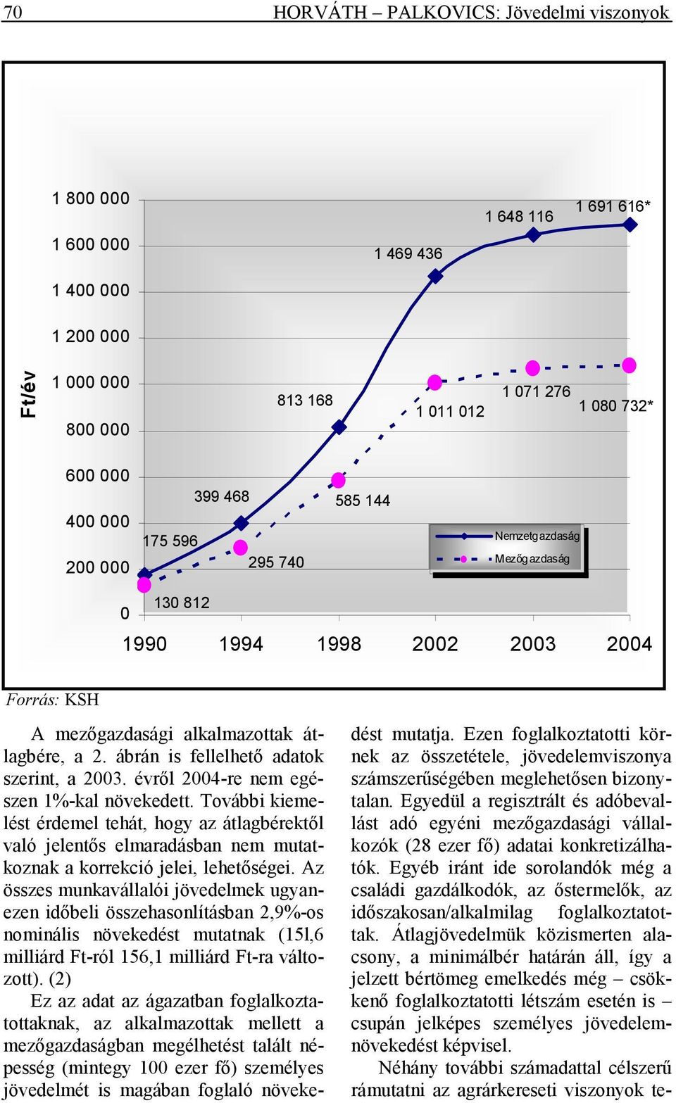 ábrán is fellelhetı adatok szerint, a 2003. évrıl 2004-re nem egészen 1%-kal növekedett.