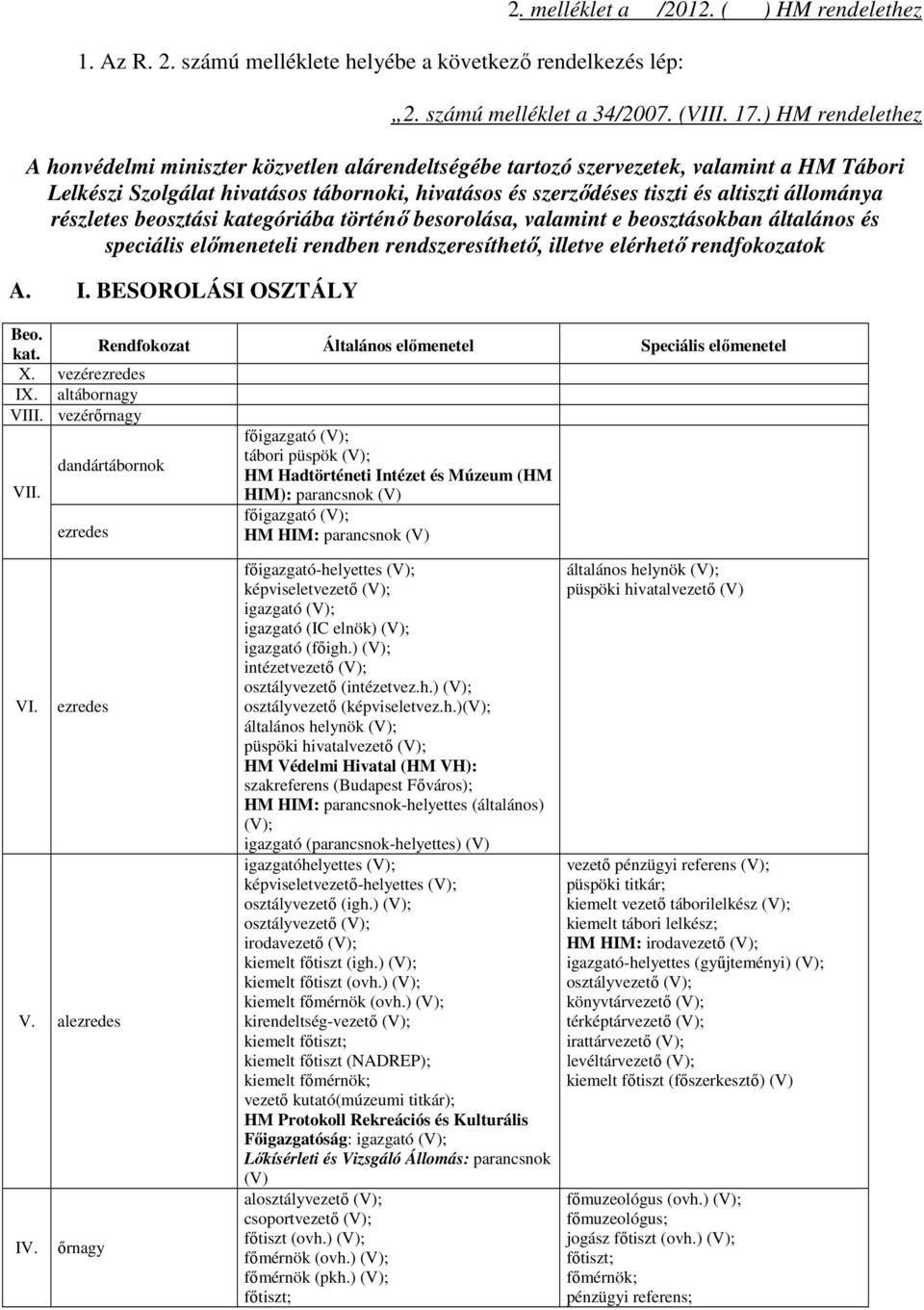 állománya részletes beosztási kategóriába történő besorolása, valamint e beosztásokban általános és speciális előmeneteli rendben rendszeresíthető, illetve elérhető rendfokozatok A. I.