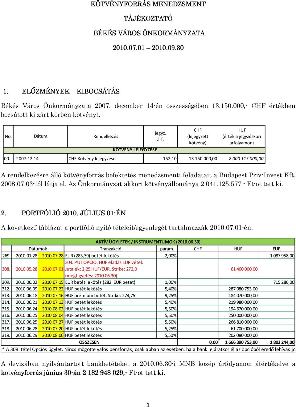 14 CHF Kötvény lejegyzése 152,10 13 150 000,00 2 000 115 000,00 A rendelkezésre álló kötvényforrás befektetés menedzsmenti feladatait a Budapest Priv-Invest Kft. 2008.07.03-tól látja el.