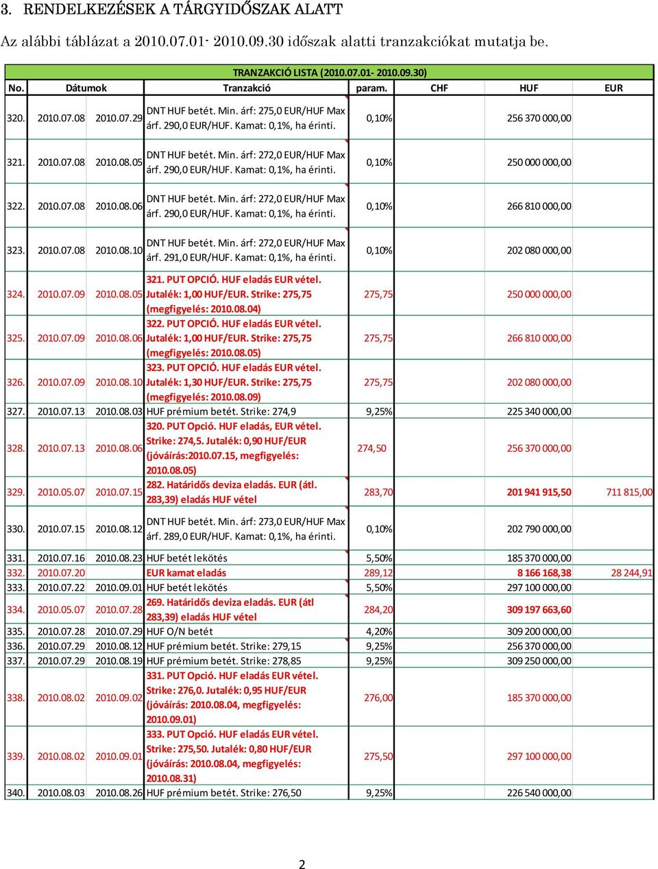 Kamat: 0,1%, ha érinti. DNT HUF betét. Min. árf: 272,0 EUR/HUF Max árf. 290,0 EUR/HUF. Kamat: 0,1%, ha érinti. DNT HUF betét. Min. árf: 272,0 EUR/HUF Max árf. 290,0 EUR/HUF. Kamat: 0,1%, ha érinti. DNT HUF betét. Min. árf: 272,0 EUR/HUF Max árf. 291,0 EUR/HUF.