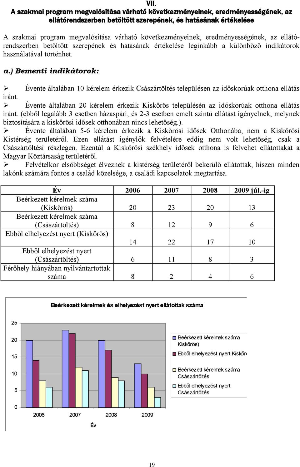 Évente általában 20 kérelem érkezik Kiskőrös településén az időskorúak otthona ellátás iránt.