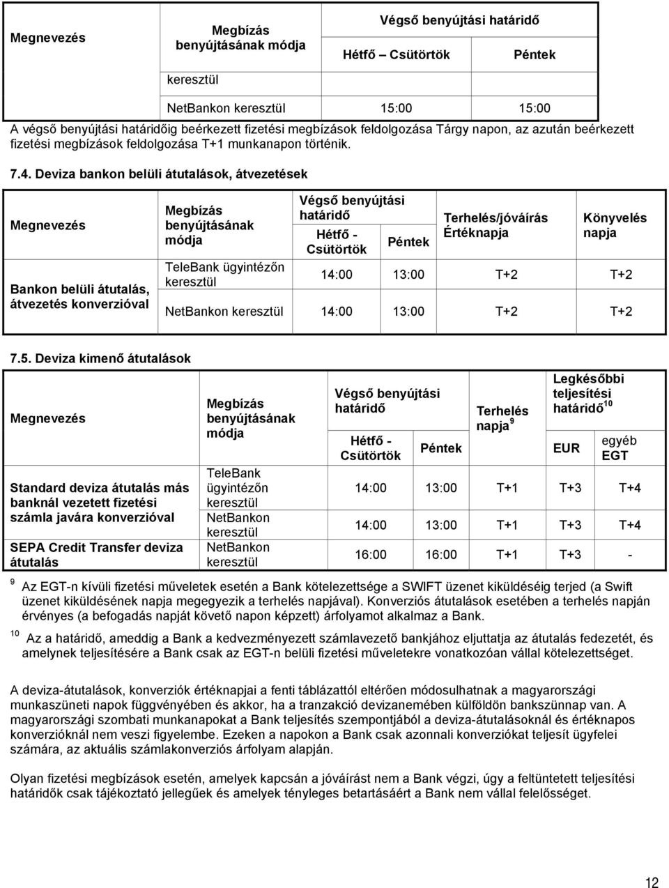 Deviza bankon belüli átutalások, átvezetések Megnevezés Bankon belüli átutalás, átvezetés konverzióval Megbízás benyújtásának módja TeleBank ügyintézőn keresztül Végső benyújtási határidő Hétfő